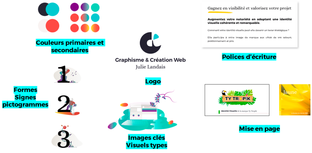 Création d'identité visuelle, logo, charte graphique pour entreprise