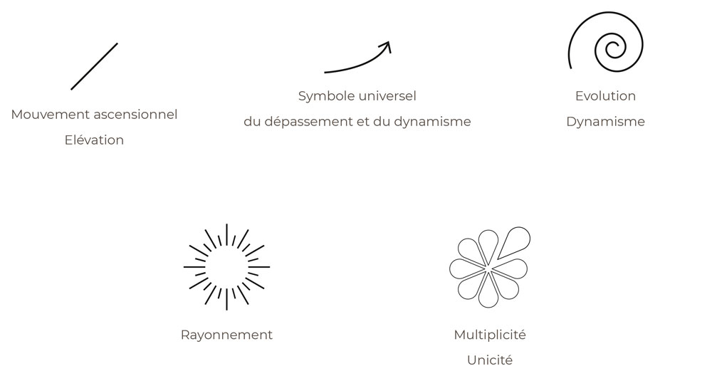 Formes et symboles pour identité visuelle consultante